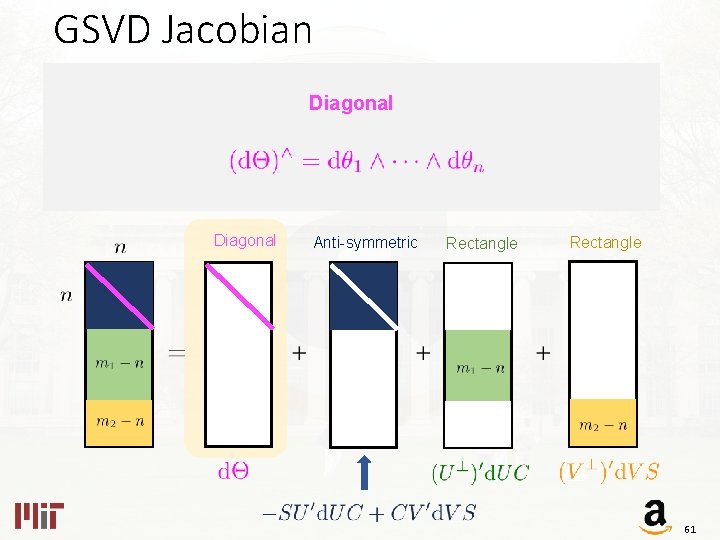 GSVD Jacobian Diagonal Anti-symmetric Rectangle 61 