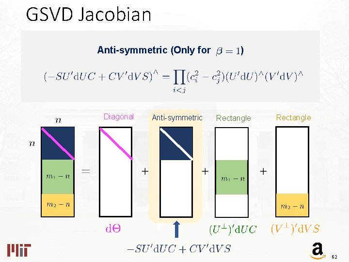 GSVD Jacobian Anti-symmetric (Only for Diagonal Anti-symmetric ) Rectangle 62 