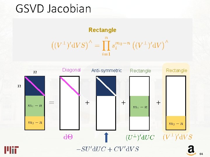 GSVD Jacobian Rectangle Diagonal Anti-symmetric Rectangle 64 