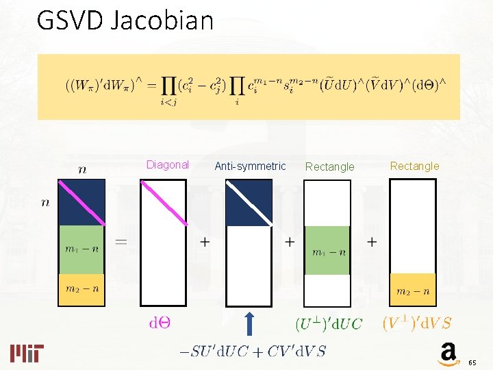 GSVD Jacobian Diagonal Anti-symmetric Rectangle 65 
