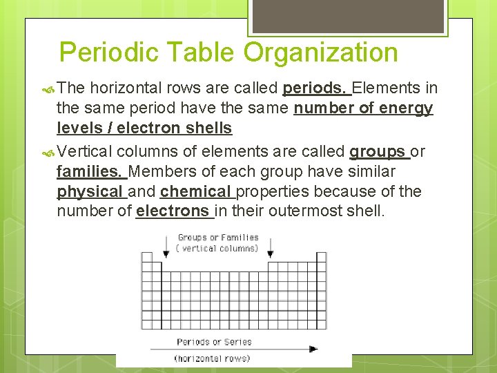 The Periodic Table The periodic Table Invented in
