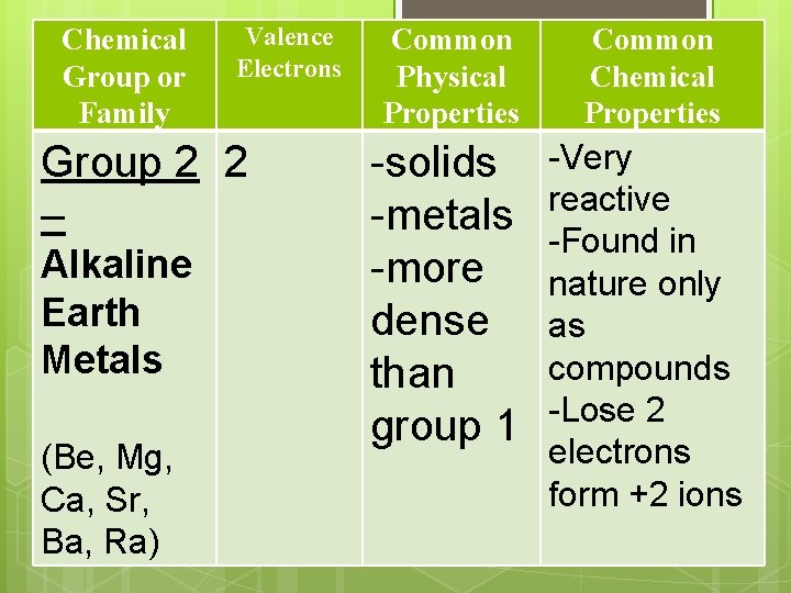 Chemical Group or Family Valence Electrons Group 2 2 – Alkaline Earth Metals (Be,