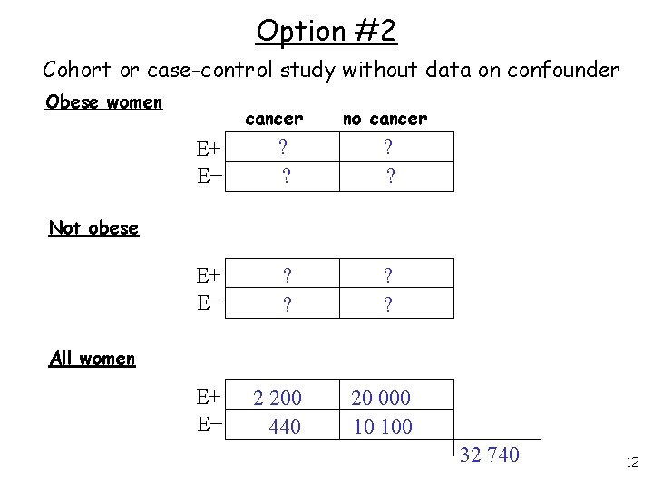 Option #2 Cohort or case-control study without data on confounder Obese women cancer no