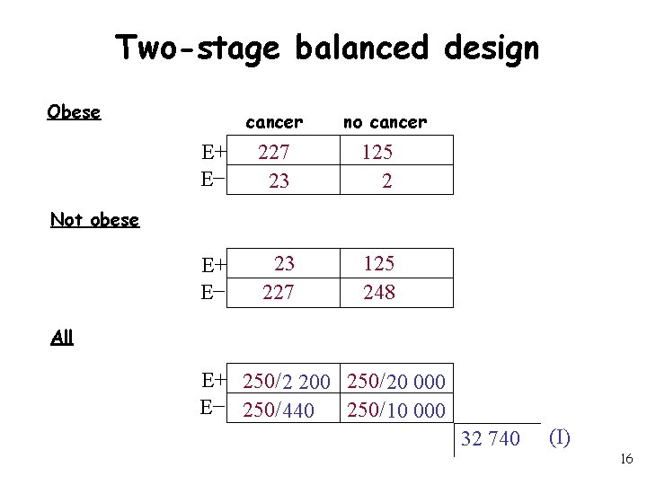 Two-stage balanced design Obese cancer no cancer E+ E− 227 23 125 2 E+