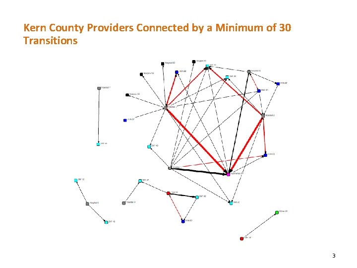 Kern County Providers Connected by a Minimum of 30 Transitions 3 