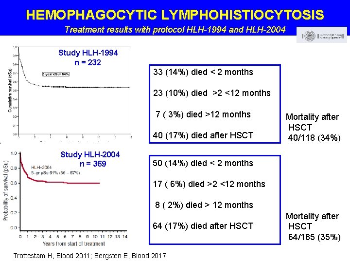 HEMOPHAGOCYTIC LYMPHOHISTIOCYTOSIS Treatment results with protocol HLH-1994 and HLH-2004 Study HLH-1994 n = 232