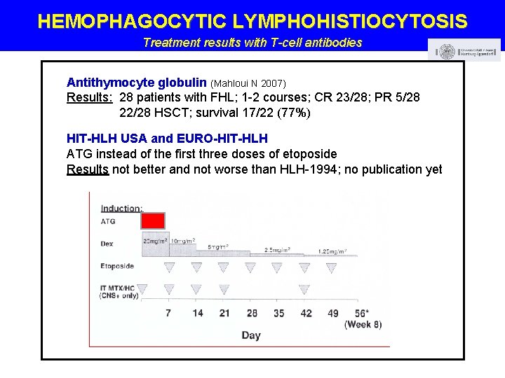 HEMOPHAGOCYTIC LYMPHOHISTIOCYTOSIS Treatment results with T-cell antibodies Antithymocyte globulin (Mahloui N 2007) Results: 28