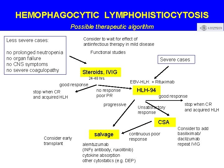 HEMOPHAGOCYTIC LYMPHOHISTIOCYTOSIS Possible therapeutic algorithm Consider to wait for effect of antiinfectious therapy in