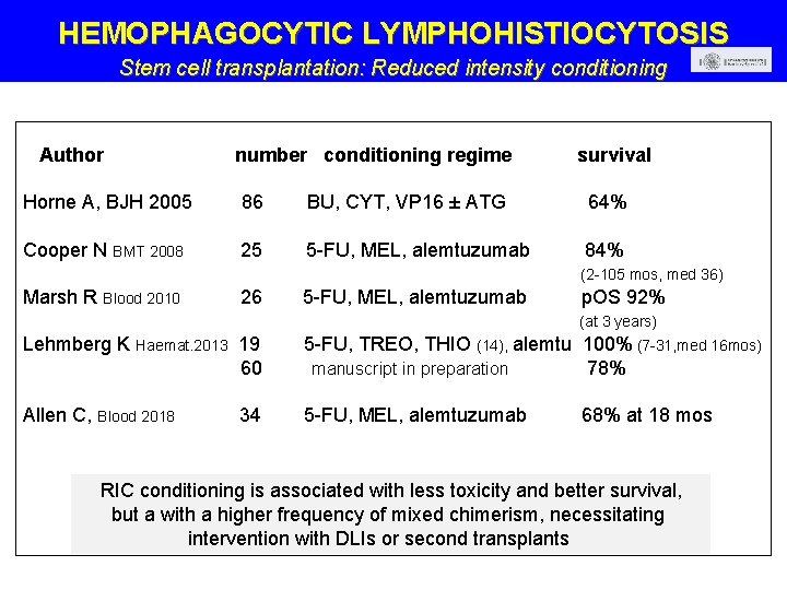 HEMOPHAGOCYTIC LYMPHOHISTIOCYTOSIS Stem cell transplantation: Reduced intensity conditioning Author number conditioning regime survival Horne