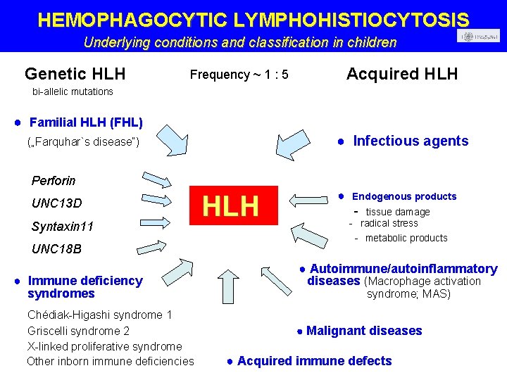 HEMOPHAGOCYTIC LYMPHOHISTIOCYTOSIS Underlying conditions and classification in children Genetic HLH Acquired HLH Frequency ~