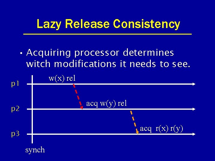 Lazy Release Consistency • Acquiring processor determines witch modifications it needs to see. w(x)