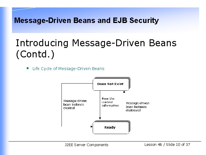 Message-Driven Beans and EJB Security Introducing Message-Driven Beans (Contd. ) • Life Cycle of