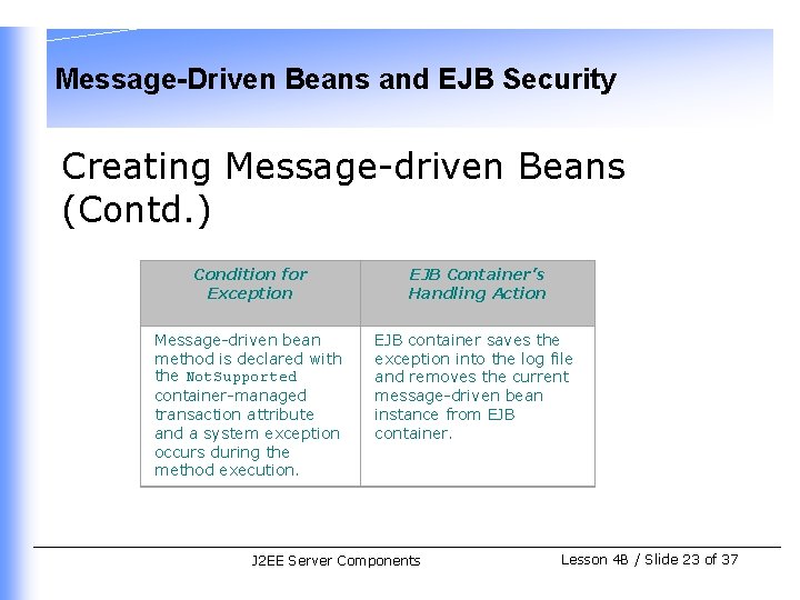 Message-Driven Beans and EJB Security Creating Message-driven Beans (Contd. ) Condition for Exception EJB