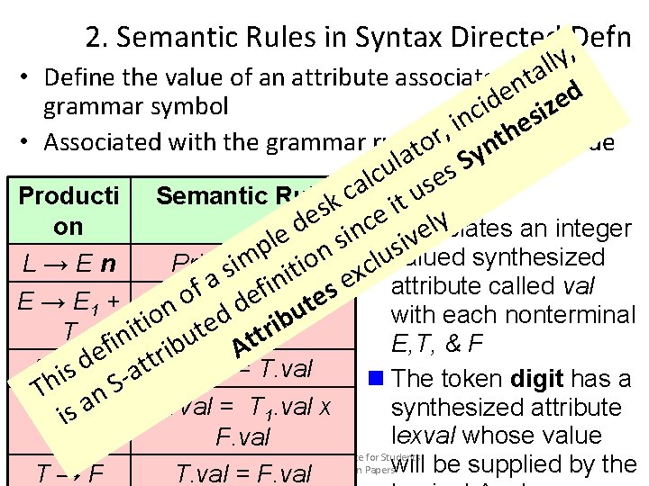 2. Semantic Rules in Syntax Directed Defn , y l l • Define the