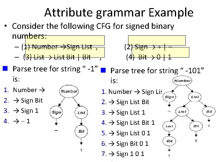 Attribute grammar Example • Consider the following CFG for signed binary numbers: – (1)
