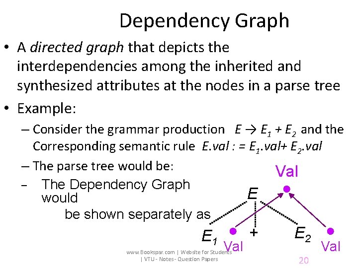 Dependency Graph • A directed graph that depicts the interdependencies among the inherited and