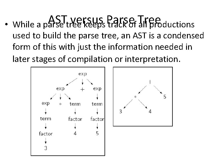 ASTtree versus • While a parse keeps Parse track of Tree all productions used