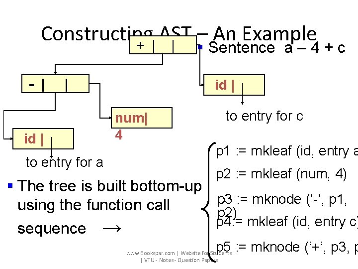 Constructing AST – An Example + | | § Sentence a – 4 +