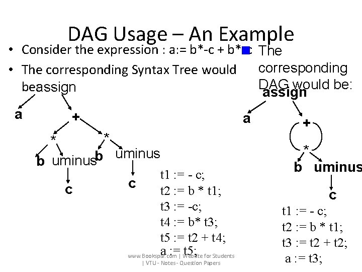 DAG Usage – An Example • Consider the expression : a: = b*-c +