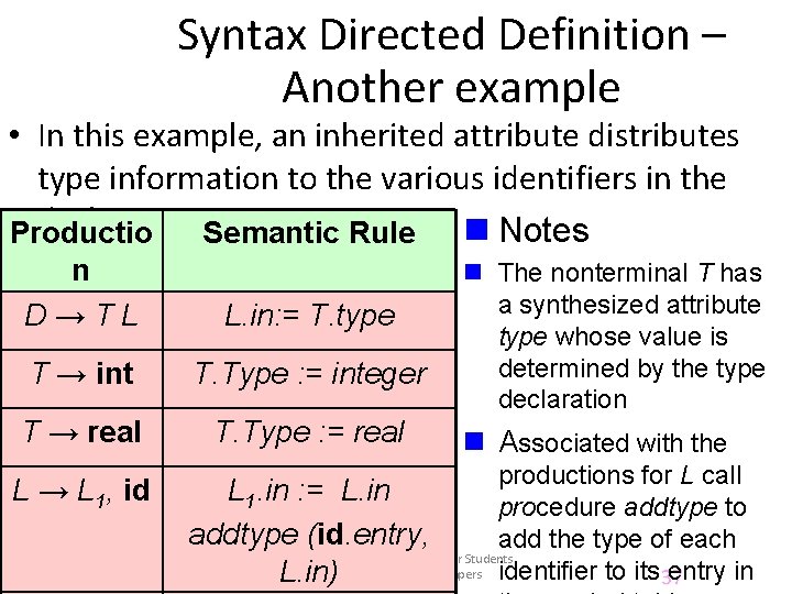 Syntax Directed Definition – Another example • In this example, an inherited attribute distributes
