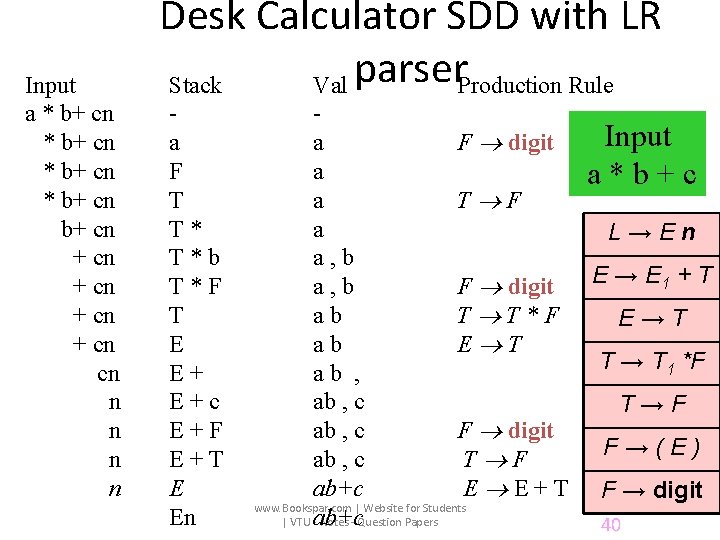 Input a * b+ cn b+ cn + cn cn n n Desk Calculator