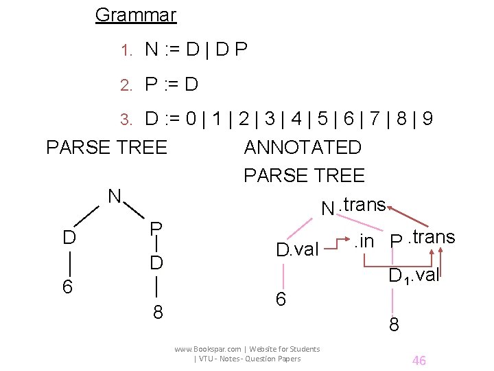 Grammar 1. N : = D | D P 2. P : = D
