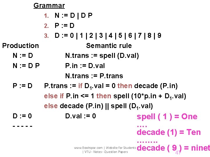 Grammar 1. N : = D | D P 2. P : = D