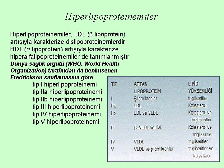 Hiperlipoproteinemiler, LDL ( lipoprotein) artışıyla karakterize dislipoproteinemlerdir. HDL ( lipoprotein) artışıyla karakterize hiperalfalipoproteinemiler de