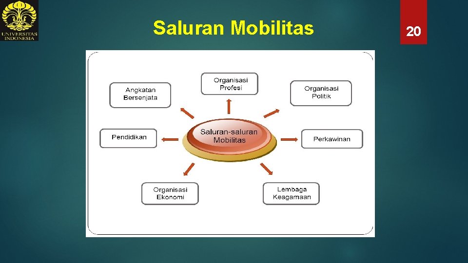 Saluran Mobilitas 20 