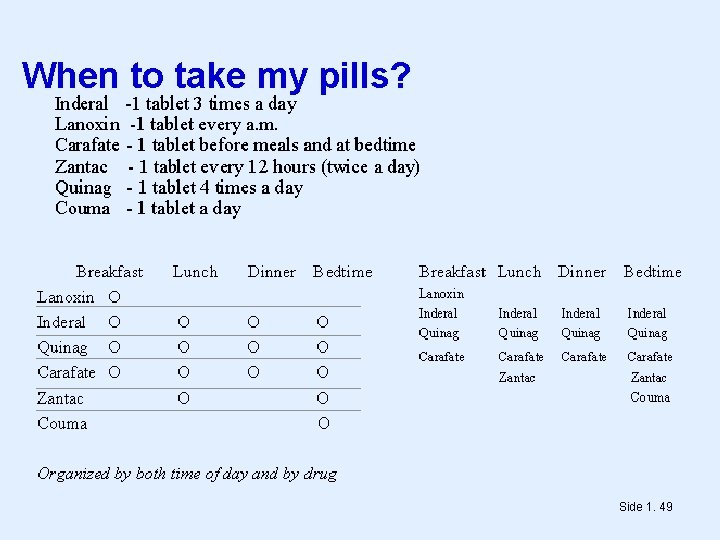 When to take my pills? Side 1. 49 