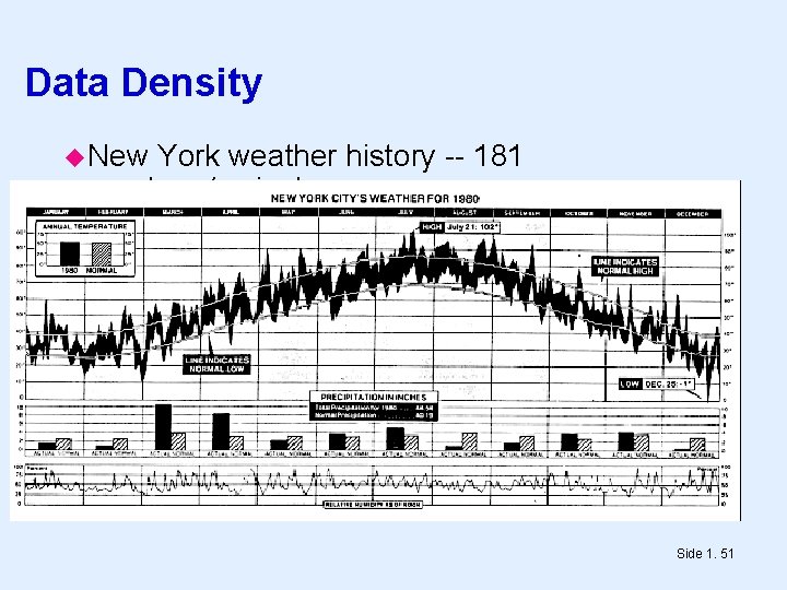 Data Density New York weather history -- 181 numbers/sq inch Side 1. 51 