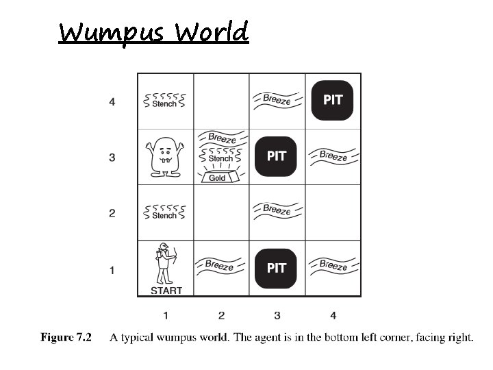 Wumpus World 