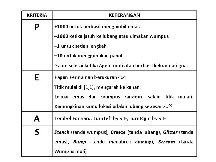KRITERIA P KETERANGAN +1000 untuk berhasil mengambil emas – 1000 ketika jatuh ke lubang