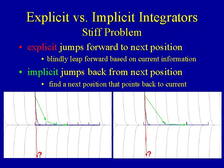 Explicit vs. Implicit Integrators Stiff Problem • explicit jumps forward to next position •