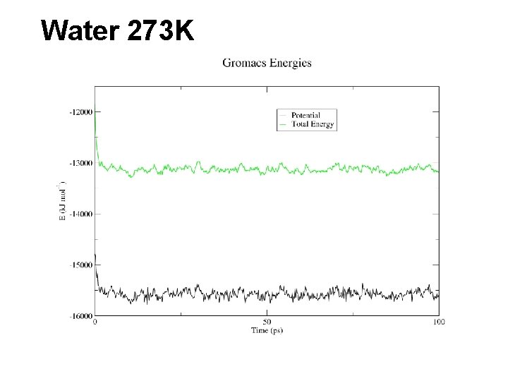 Water 273 K 