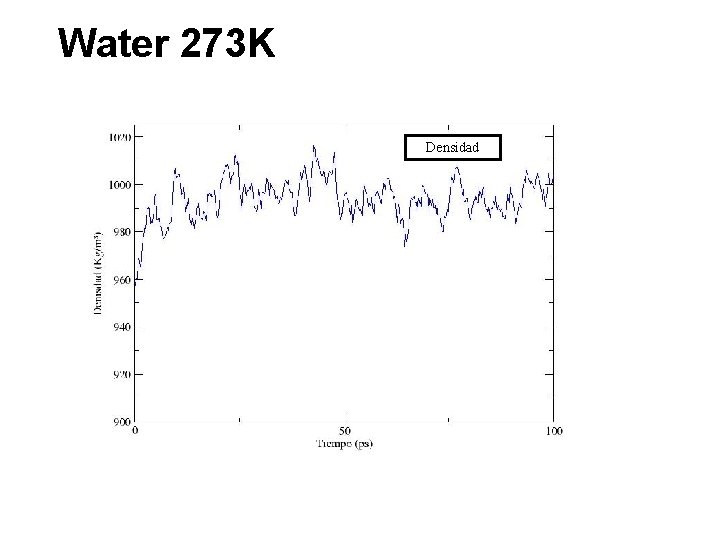 Water 273 K Densidad 