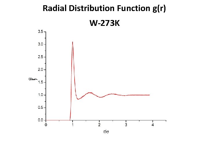 Radial Distribution Function g(r) W-273 K 