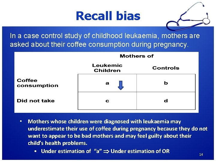 Recall bias In a case control study of childhood leukaemia, mothers are asked about