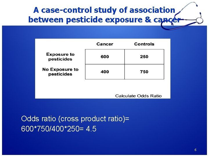 A case-control study of association between pesticide exposure & cancer Odds ratio (cross product