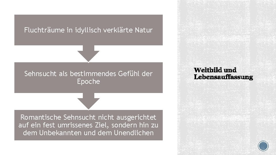 Fluchträume in idyllisch verklärte Natur Sehnsucht als bestimmendes Gefühl der Epoche Romantische Sehnsucht nicht