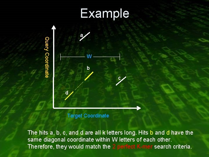 Example Query Coordinate a W b c d Target Coordinate The hits a, b,