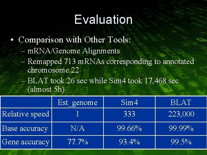 Evaluation • Comparison with Other Tools: – m. RNA/Genome Alignments – Remapped 713 m.