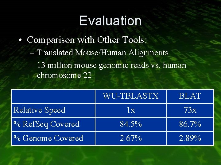 Evaluation • Comparison with Other Tools: – Translated Mouse/Human Alignments – 13 million mouse