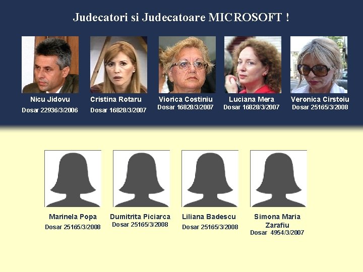 Judecatori si Judecatoare MICROSOFT ! Nicu Jidovu Dosar 22936/3/2006 Cristina Rotaru Viorica Costiniu Luciana