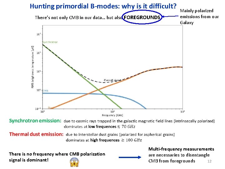 Hunting primordial B-modes: why is it difficult? There’s not only CMB in our data…