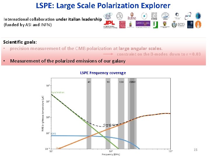 LSPE: Large Scale Polarization Explorer International collaboration under italian leadership (funded by ASI and