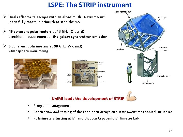 LSPE: The STRIP instrument Ø Dual reflector telescope with an alt-azimuth 3 -axis mount