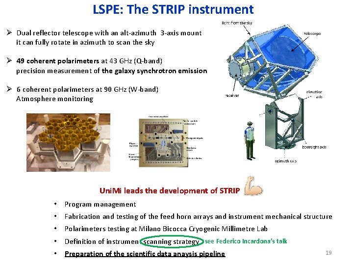 LSPE: The STRIP instrument Ø Dual reflector telescope with an alt-azimuth 3 -axis mount