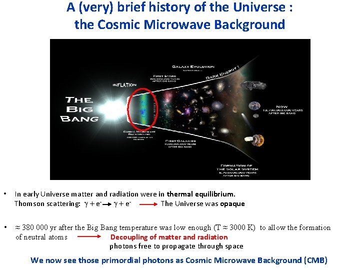 A (very) brief history of the Universe : the Cosmic Microwave Background • In