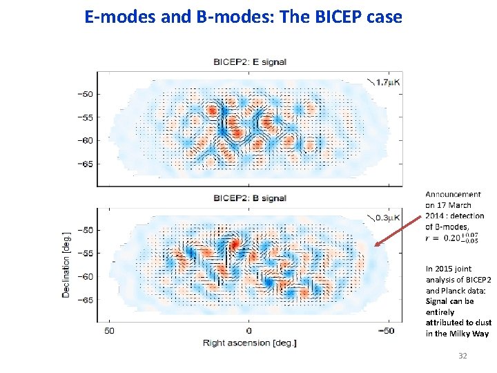 E-modes and B-modes: The BICEP case In 2015 joint analysis of BICEP 2 and